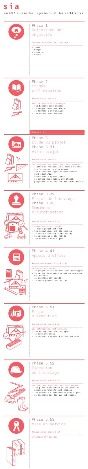 181130_SIA-DEPLIANT-DOC_FINAL_2_ingénieur-smartbuilding-bim-geneve.jpg SIA, expert SmartBuilding, BIM coordination et digitalisation à Genève ingénieur Genève smartbuilding Smartbuilding